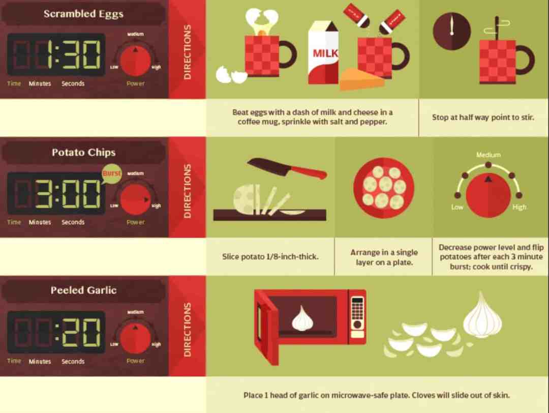 microwave hacks 2