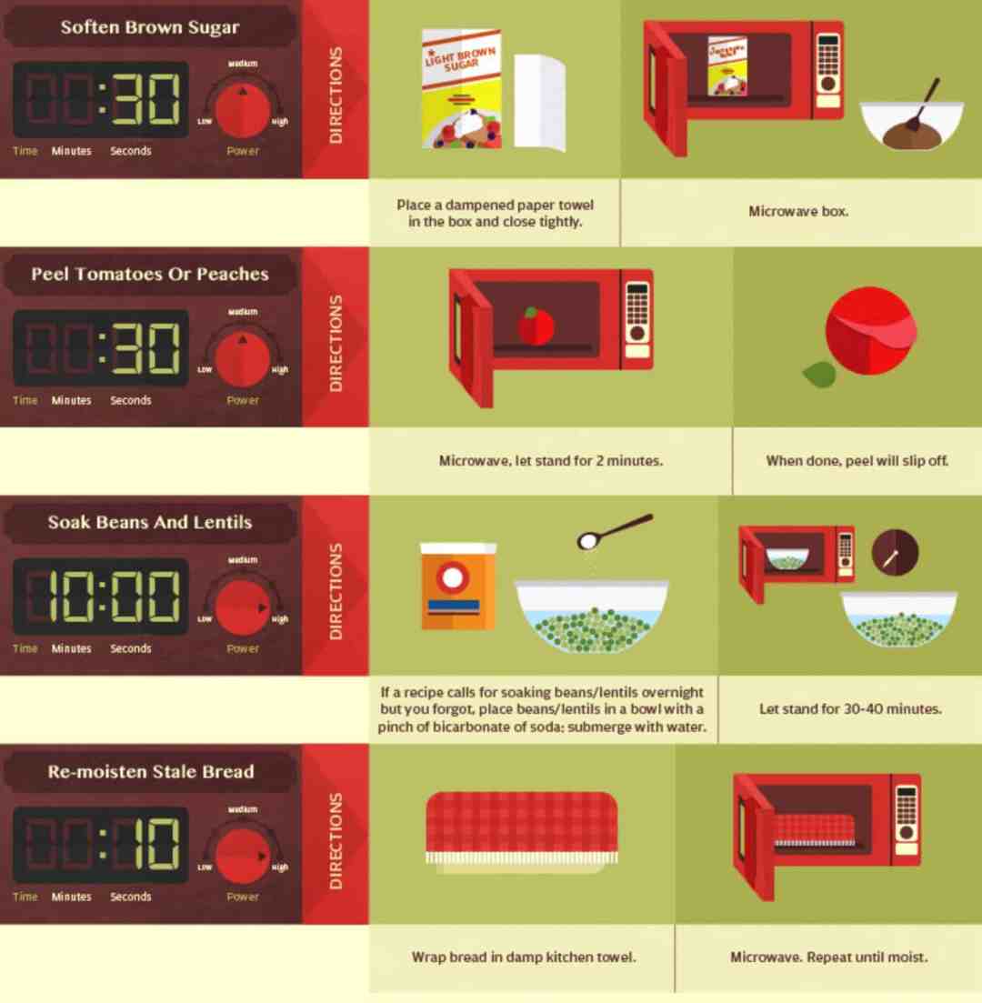 microwave hacks 4